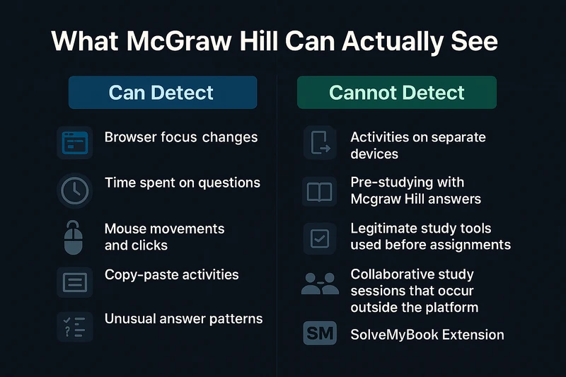 McGraw Hill Detection Capabilities